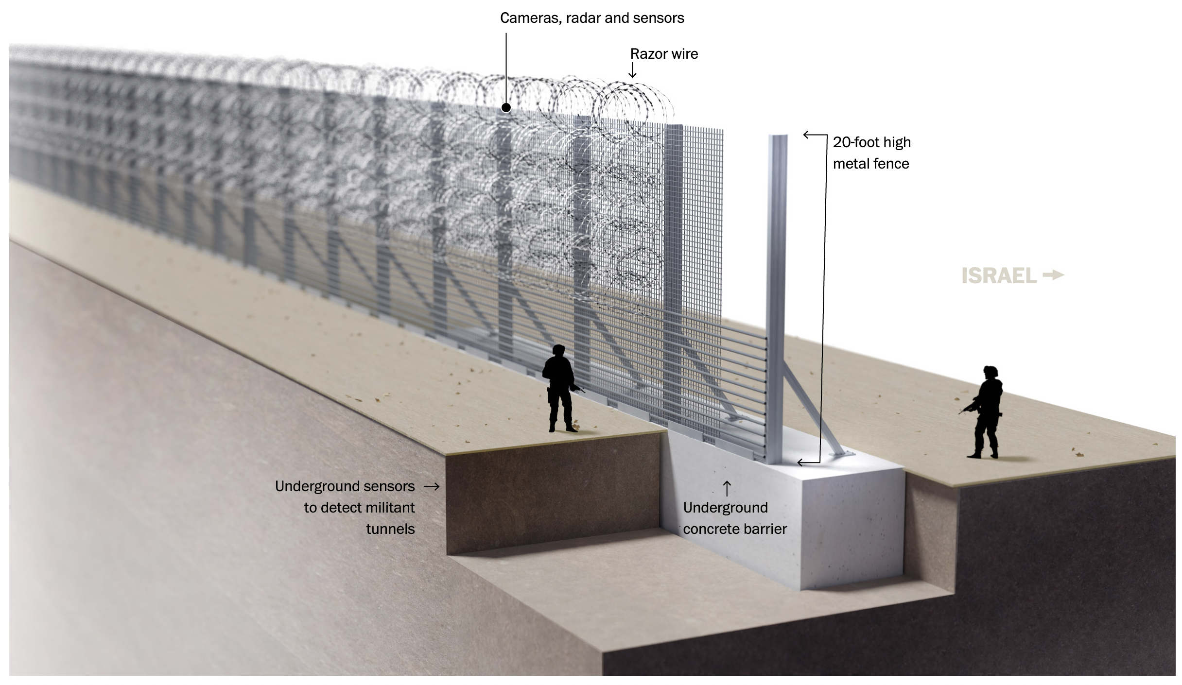 An illustration with depth of Israel's "Iron Wall"