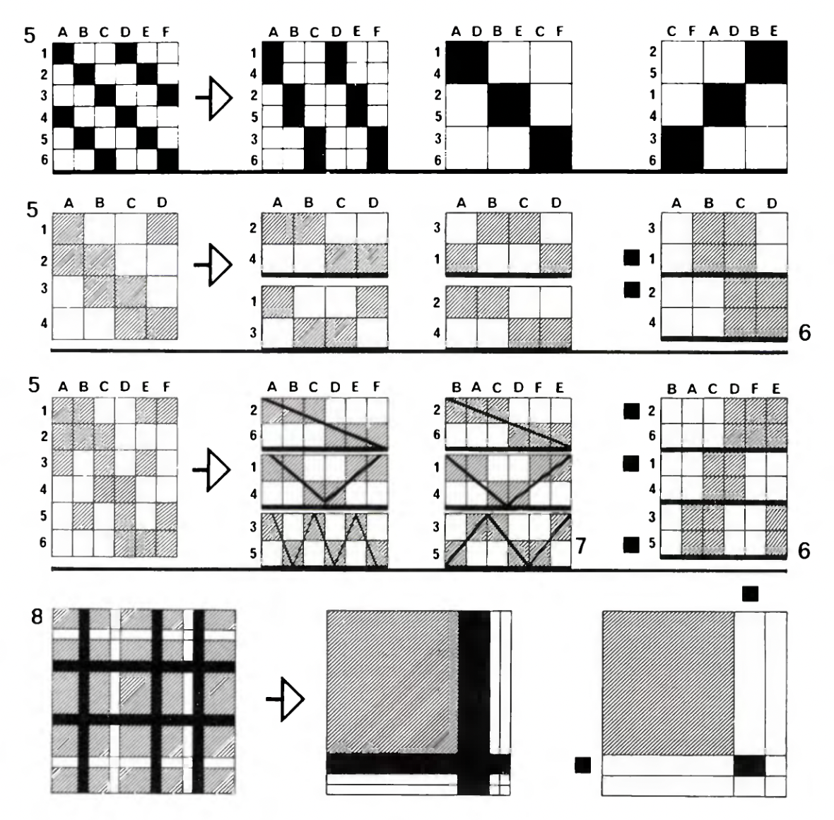 Semiology of Graphics (Jacques Bertin, 1963)