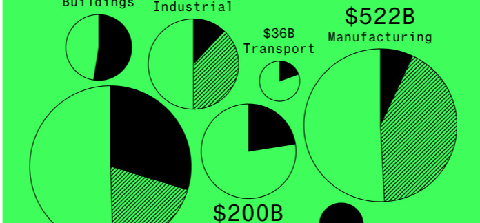 Pie charts